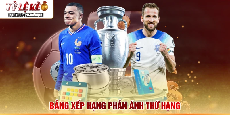 Bảng xếp hạng phản ánh thứ hạng